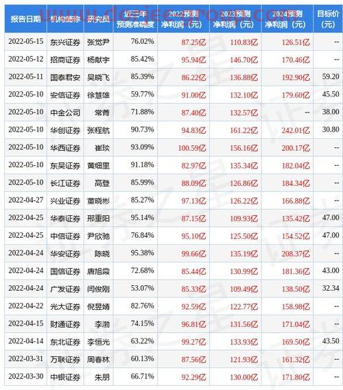 国家社科