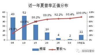 深圳指数