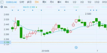 上海微电子股票代码300803