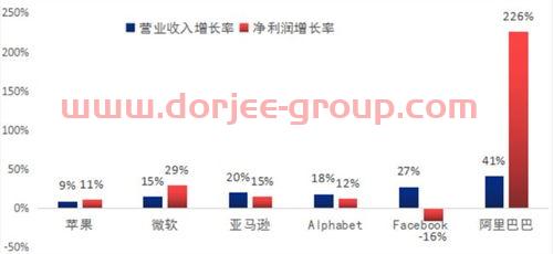 无锡尚德股票