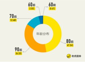000613 大东海a股吧
