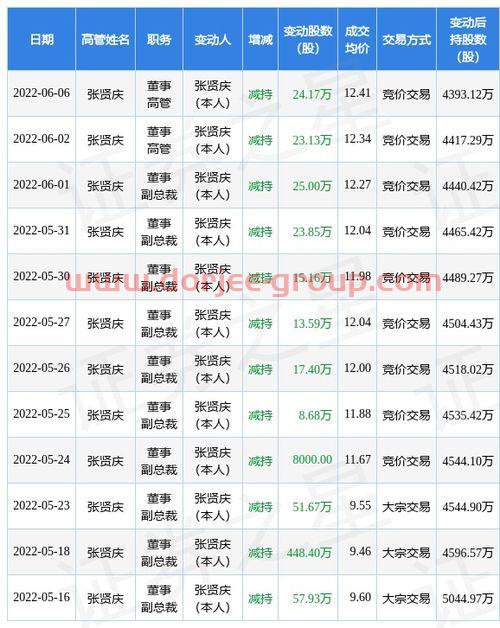 光伏概念股票一览表