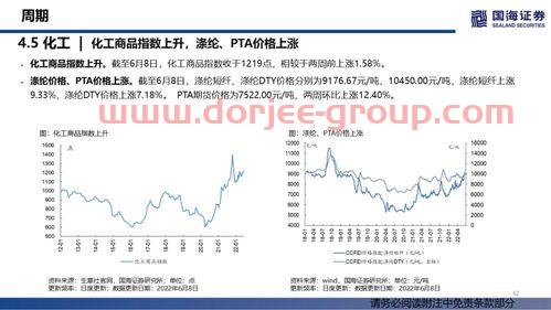 国泰基金