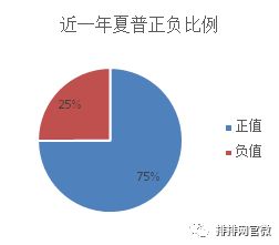 华夏红利基金