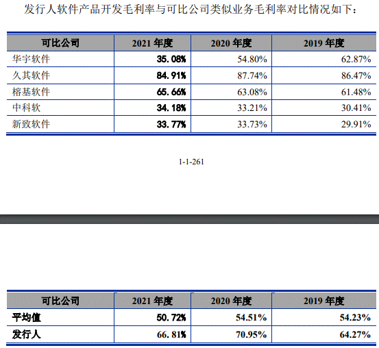 新致软件