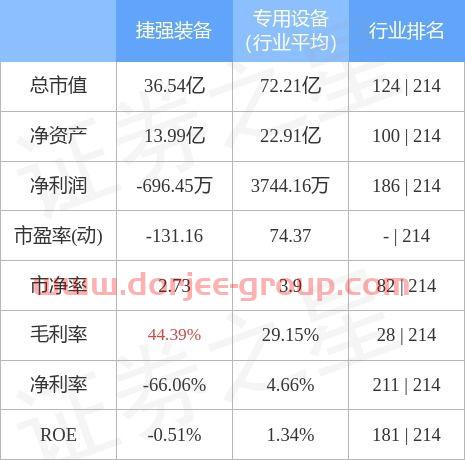 捷强装备股票股吧