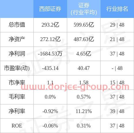 西部证券股吧股吧