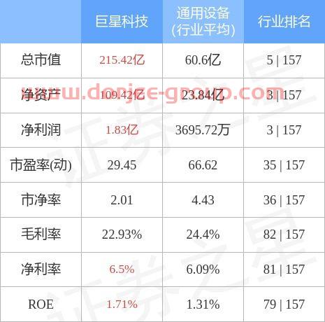 *科技股票