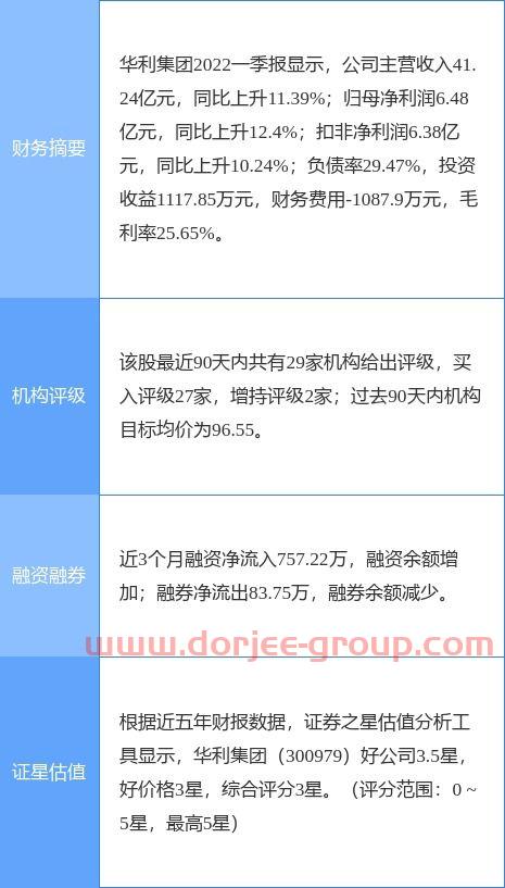 华利集团公司简介