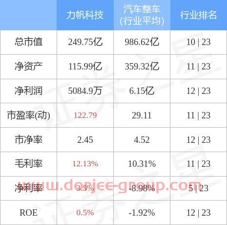 力帆科技股票股吧