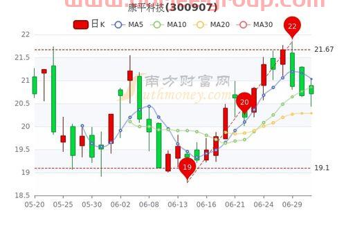 002074 国轩高科股吧