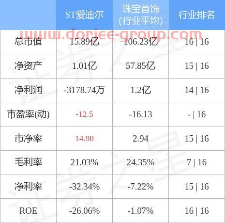 爱迪尔股票股吧