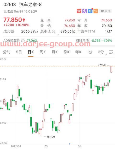 苏州高新股票未来分析