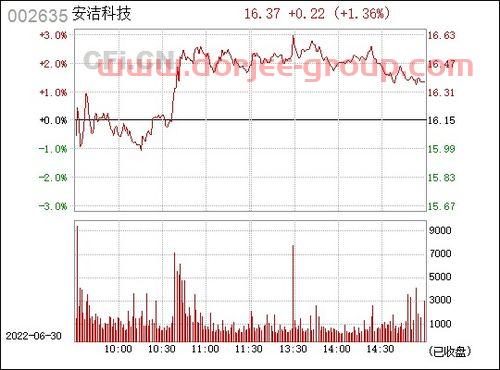 安洁科技002635股吧