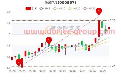 中兰环保股吧