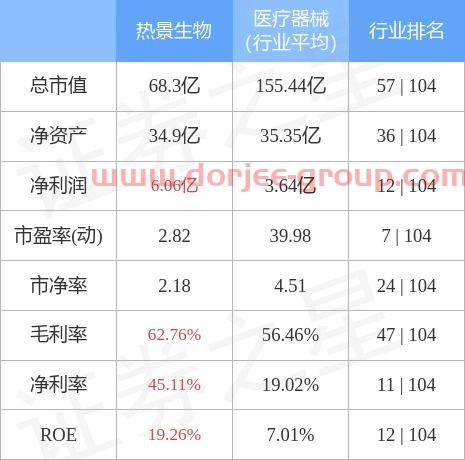 688068热景生物股吧