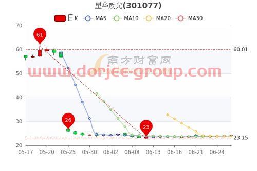 星华反光股吧