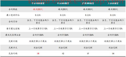 股指期货代码