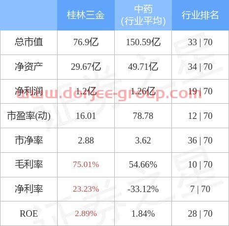 桂林三金股票股吧
