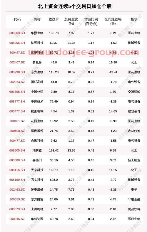 海油发展(600968)股吧