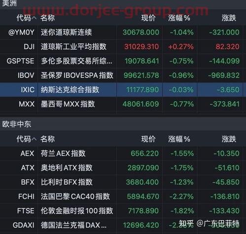 股市大盘今日指数