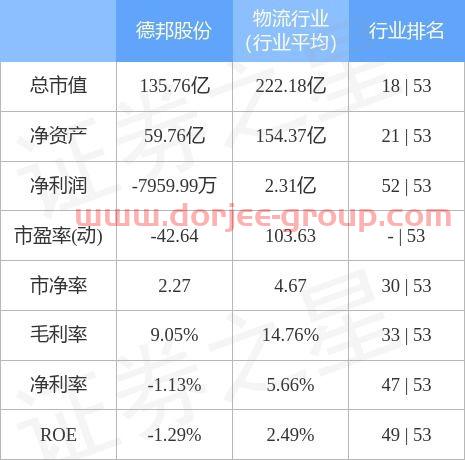 德邦股份股吧