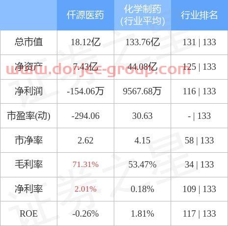 300254仟源医药股吧
