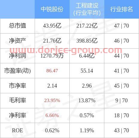 中锐股份是做什么的