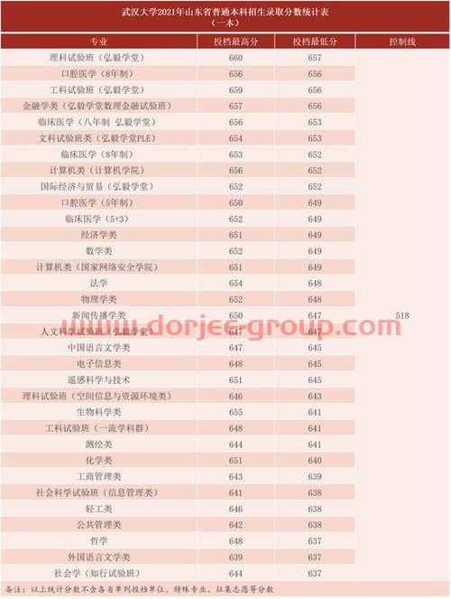 辽宁十一选五走势图