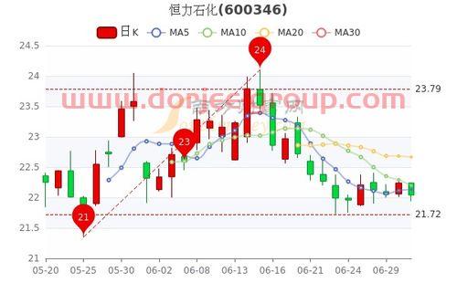 中信国安会退出股市吗