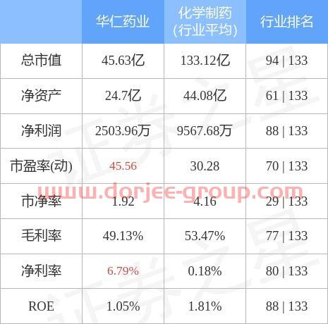 华仁药业股票股吧