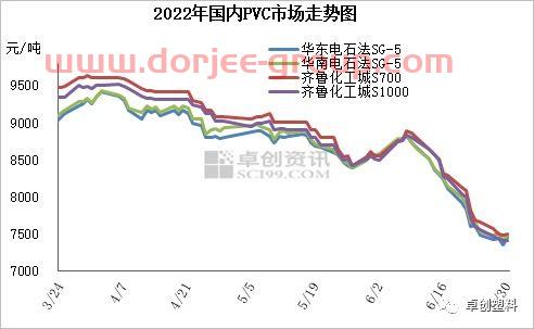 pvc价格*消息