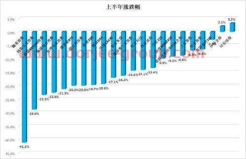 骏成科技股吧