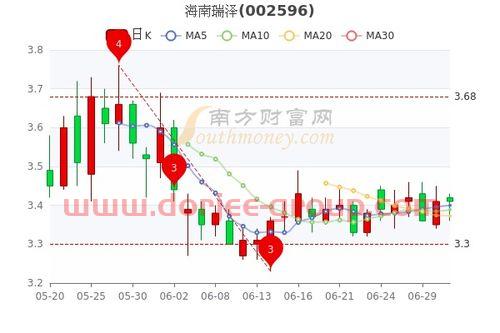 海南港口股票的龙头股