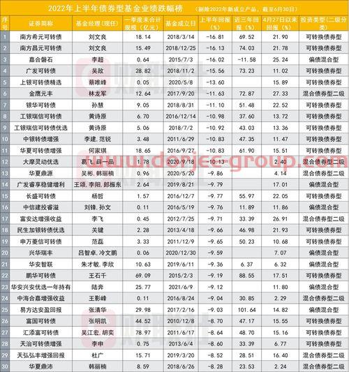 债券基金收益排行榜