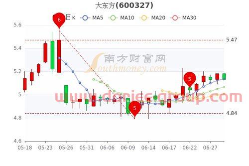 迪生力股票股吧