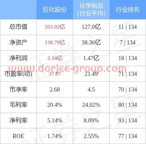 巨化股份股票