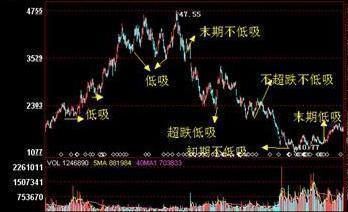 摩登大道股票股吧