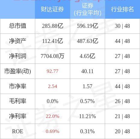 财达证券招聘