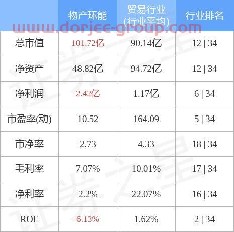 物产环能股吧