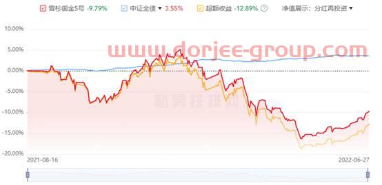 001373基金净值查询