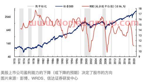 世界股市行情*消息