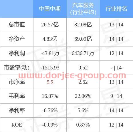 中国中期(000996)股吧