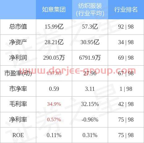 002193山东如意股吧
