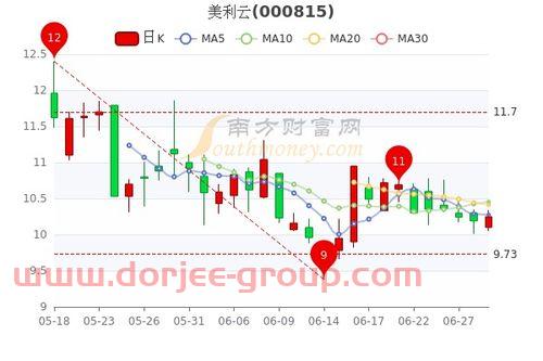 广东东方精工科技股份有限公司