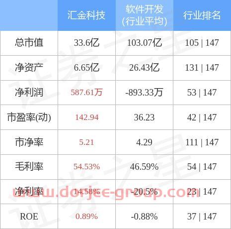 汇金科技