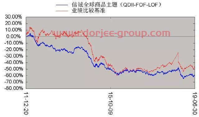 上投摩根和信诚QDII陷阱，套人12载坑人何时休？