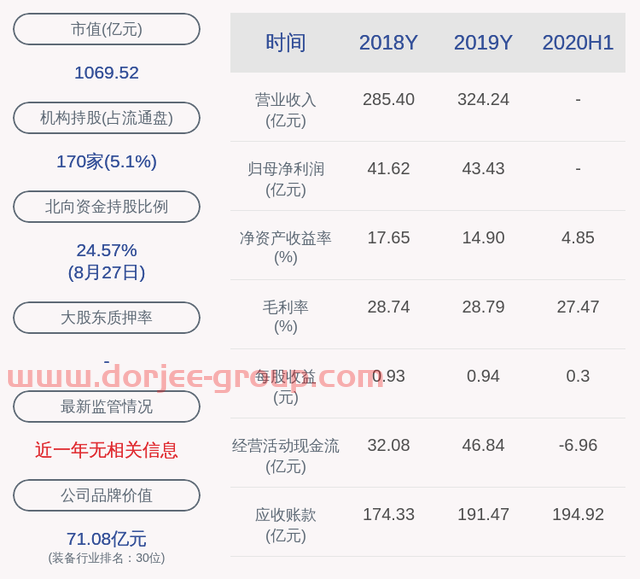国电南瑞：2020年半年度净利润约13.77亿元，同比增加14.59%