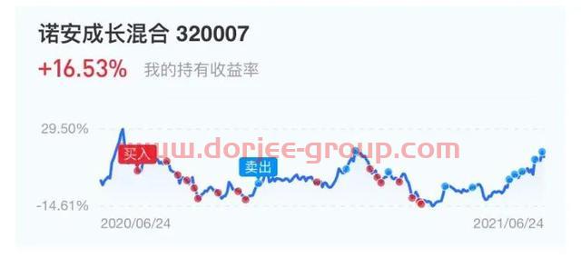白酒基金跌那么多，可以上车了吗？