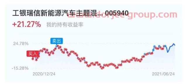白酒基金跌那么多，可以上车了吗？